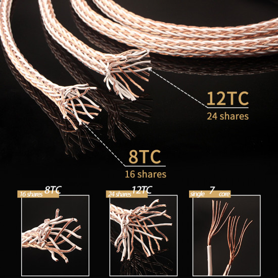 8TC/12TC OCC High Fidelity HiFi Audio Cable Connecting Power Amplifier Bulk Speaker Cable Wire 16/24 Strand