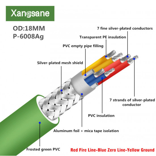 Xangsane P-6008Ag HIFI 7N OCC Silver-Plated Power Cord High-Fidelity DIY Audio Cable Bulk Power Cord 