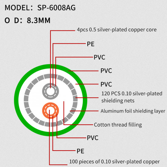 SP-6008Ag 7N OCC Silver-plated Audio Bulk Power Cable