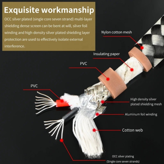 6N OCC Silver Plated Digital Coaxial Audio Cable 75 Ω Subwoofer Cable Output SPDIF TV Power Amplifier 5.1 Audio DC 