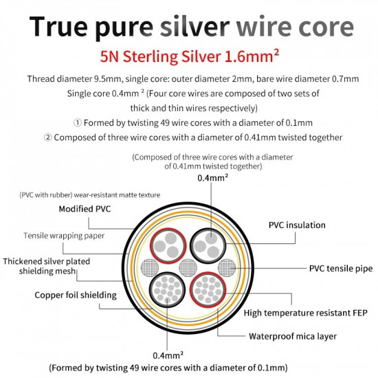 Xangsane 5N 1.6mm ² 4-core Sterling Silver Audio Cable HiFi USB Decoding Cable RCA Cable XLR Cable DIY Bulk Cable Xangsane 5N 1.6mm ² 4-core Sterling Silver Audio Cable HiFi USB Decoding Cable RCA Cable XLR Cable DIY Bulk Cable