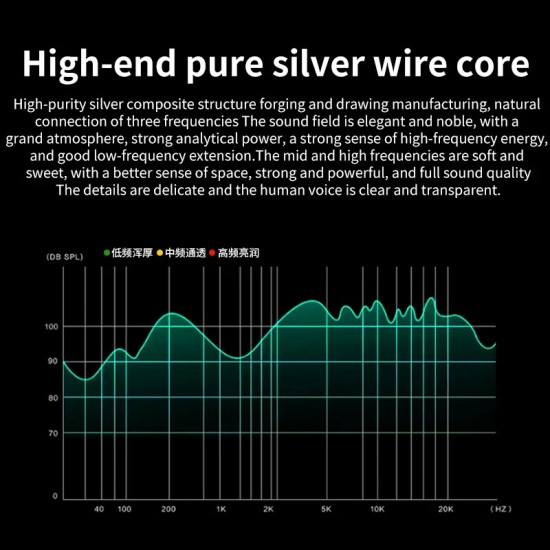 XS-T1045 Xangsane 8 Strands of Pure Silver Braided Loose Wire DIY Inner Wire