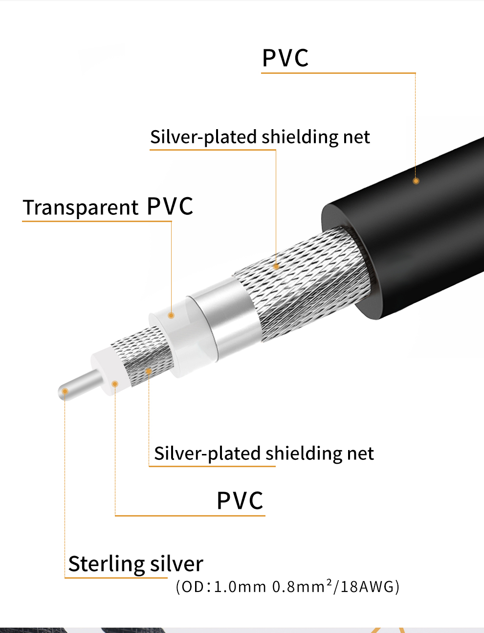 Xangsane-HIFI-fever-grade-professional-audio-5N-pure-silver-audio-signal-cable-decoder-audio-cable-rca-to-rca-cable-hifi-2255801072480768