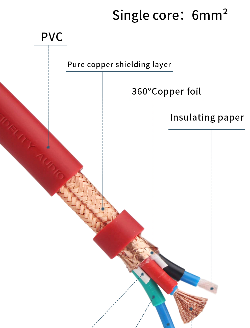 Xangsane-M6-HIFI-4N-Oxygen-Free-Copper-OFC-Audio-Bulk-cable-Power-Cable-Audiophile-DIY-High-Quality-Manual-Cable-3256801260595241