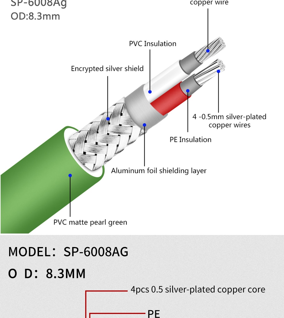 Xangsane-SP-6008Ag-7N-OCC-silver-plated-fever-audio-cable-double-core-signal-cable-HIFI-audio-bulk-cable-double-shield-3256801830247747